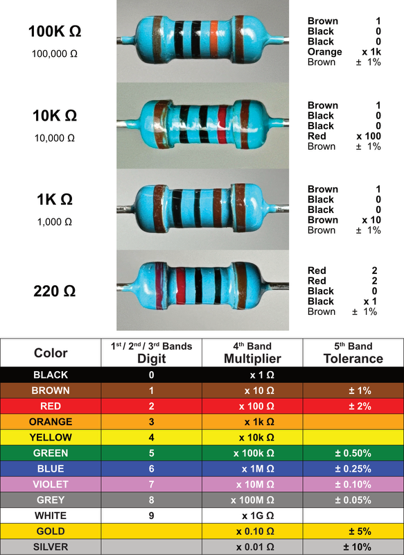 Resistor Colors